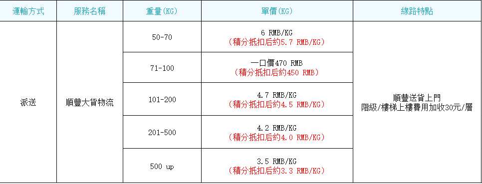 顺丰卡航2025-10-15.png