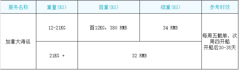 加拿大海運.png