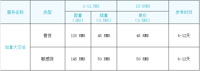 加拿大空運.png